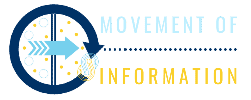 OSMOSE movement of information